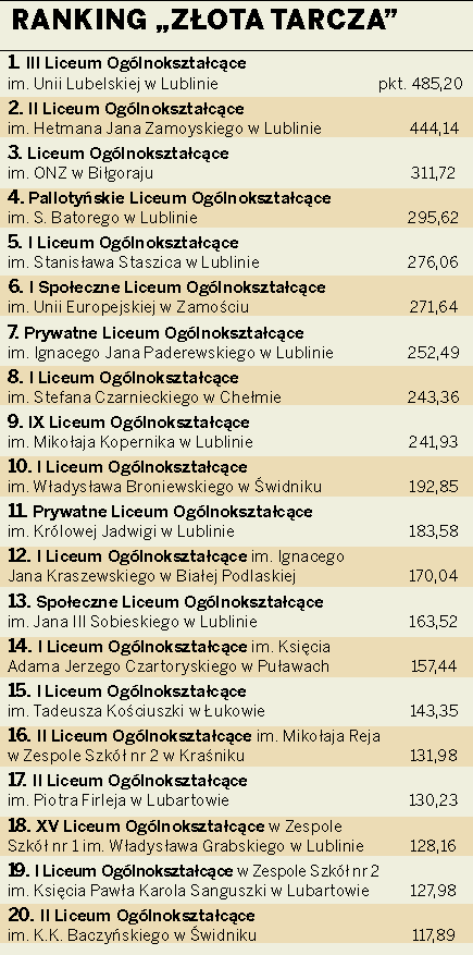 Ranking